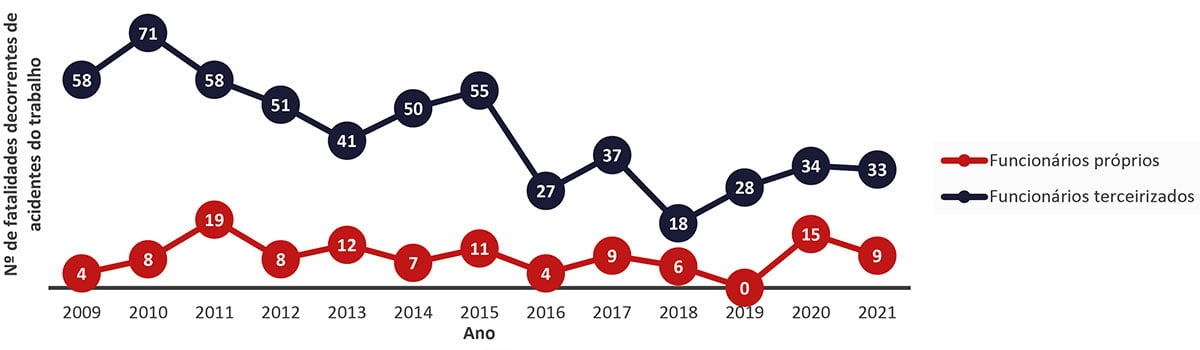 Figura 1: Segurança do trabalho e das instalações, ANEEL. 