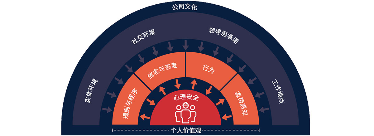 图2：公司文化模型