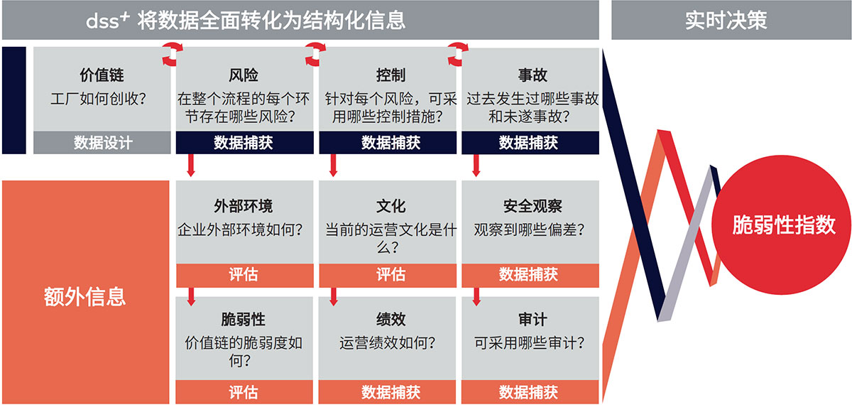 图4：脆弱性指数框架