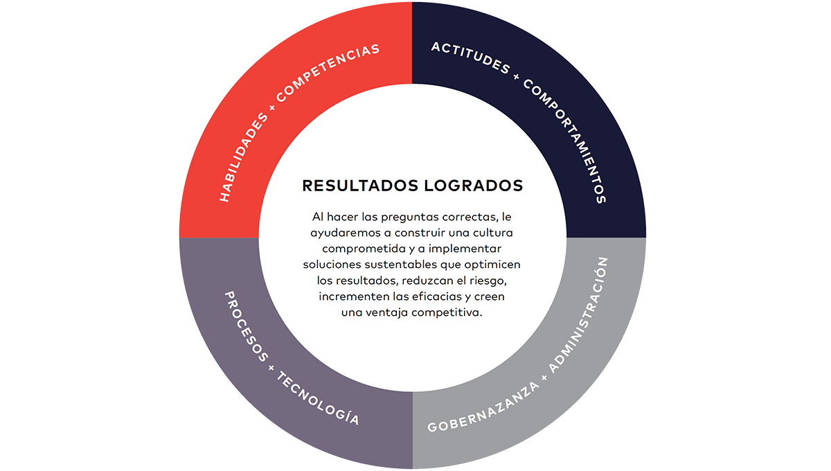 RESULTADOS LOGRADOS