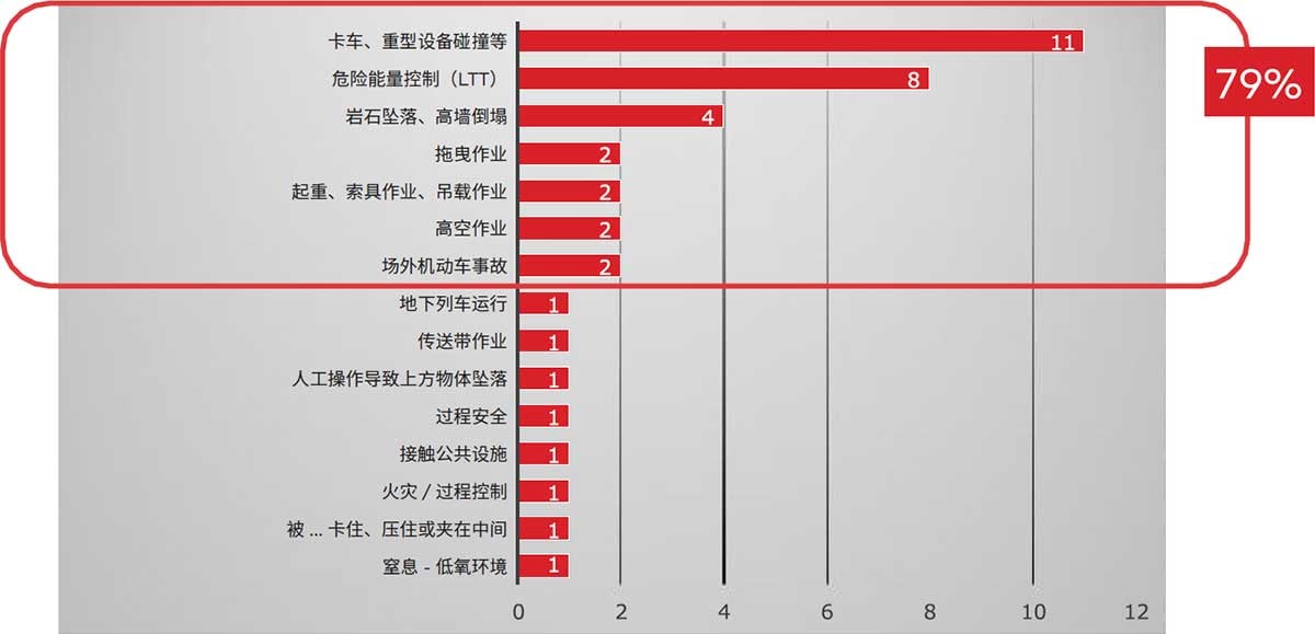 SIF风险情景帕累托分析（n=39）