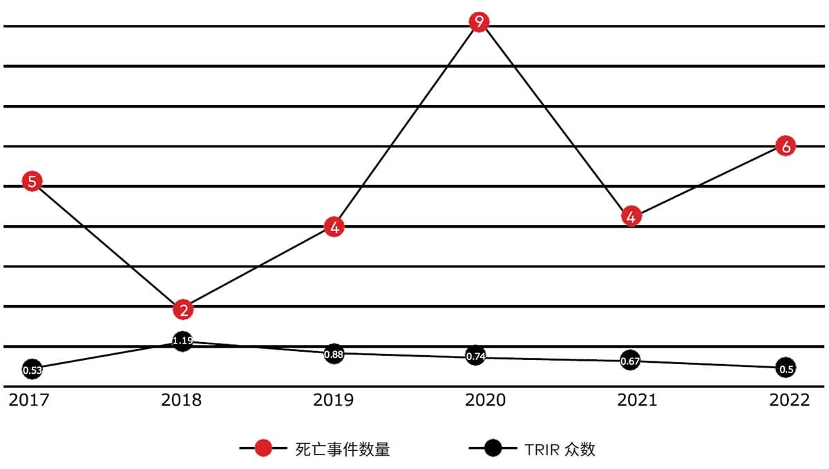 研究团队整合的 SIF 数据（共7家公司）