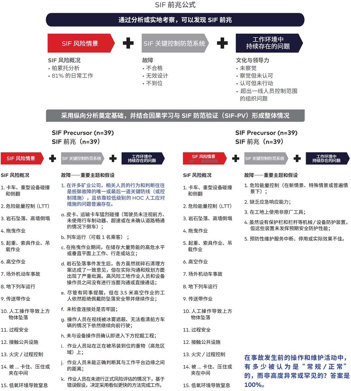 SIF前兆提取与分析